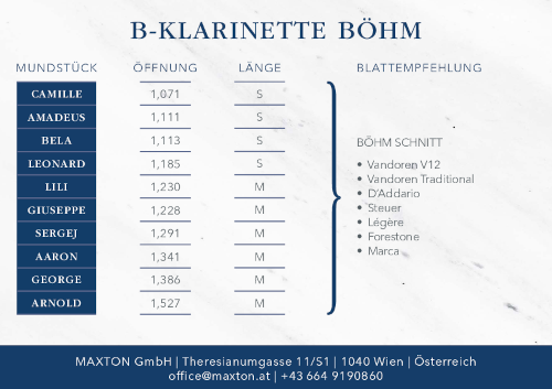Mundstücktabelle Böhm