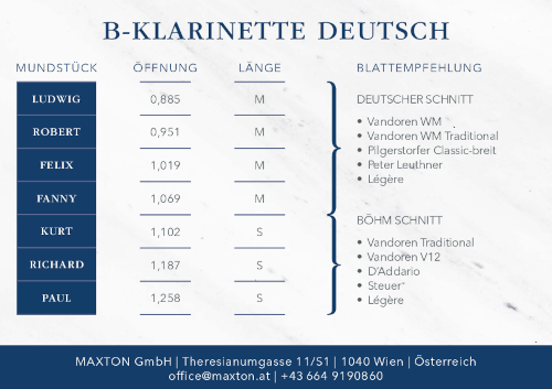 Mundstücktabelle Deutsch